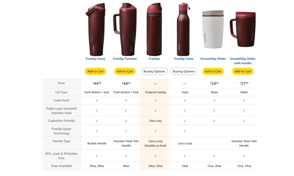 Comparison table of drinkware options, featuring various models, prices, and features like capacity and material.