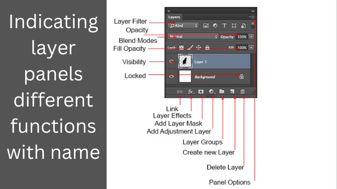Photoshop layers panel showing tricks for using opacity, blending modes, and layer effects for advanced editing