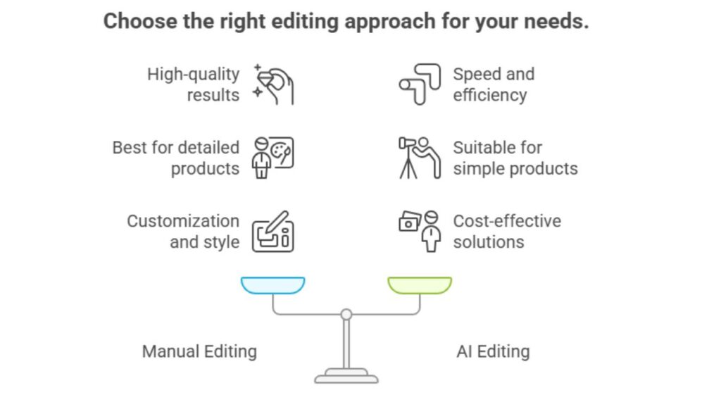 Manual Photo Editing vs AI for eCommerce Product Photos in 2025 