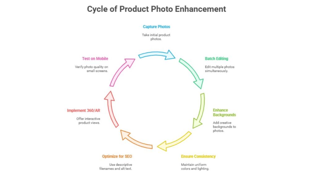 Manual Photo Editing vs AI for eCommerce Product Photos in 2025