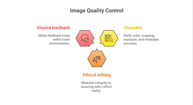 Image quality control