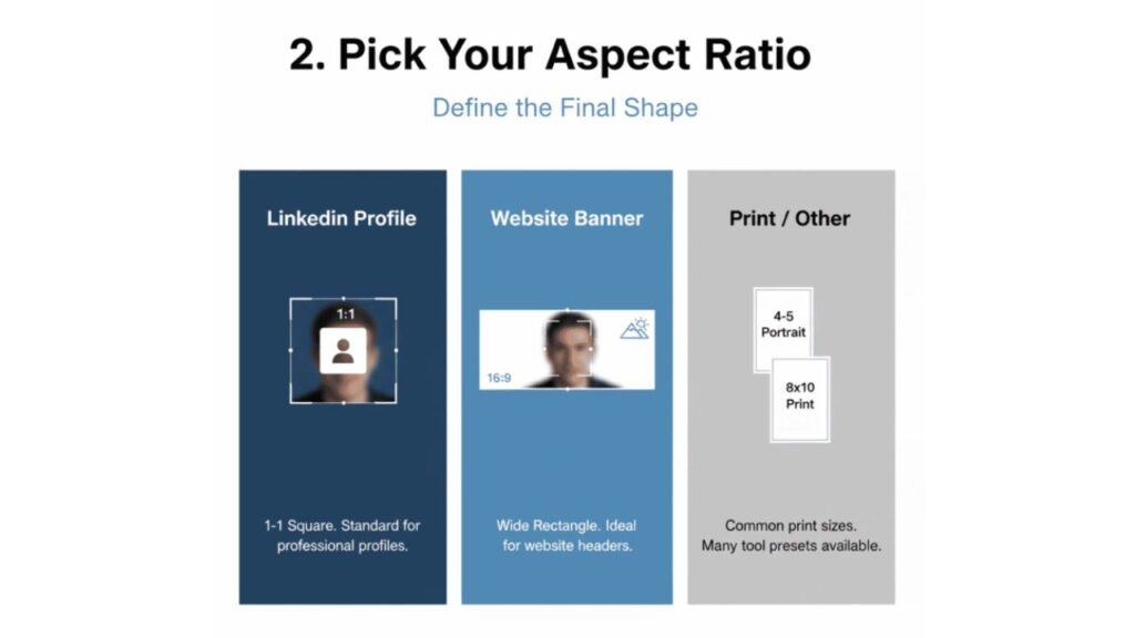 Image illustrating aspect ratio options: LinkedIn profile (1:1), website banner (16:9), and common print sizes (4x5, 8x10).