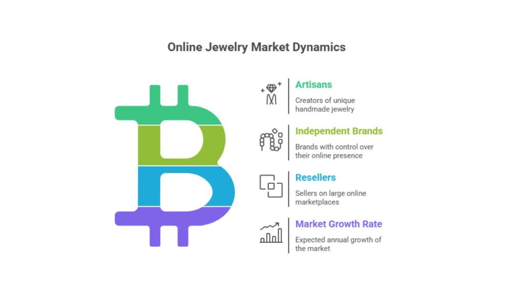 Understanding the Online Jewelry Market

