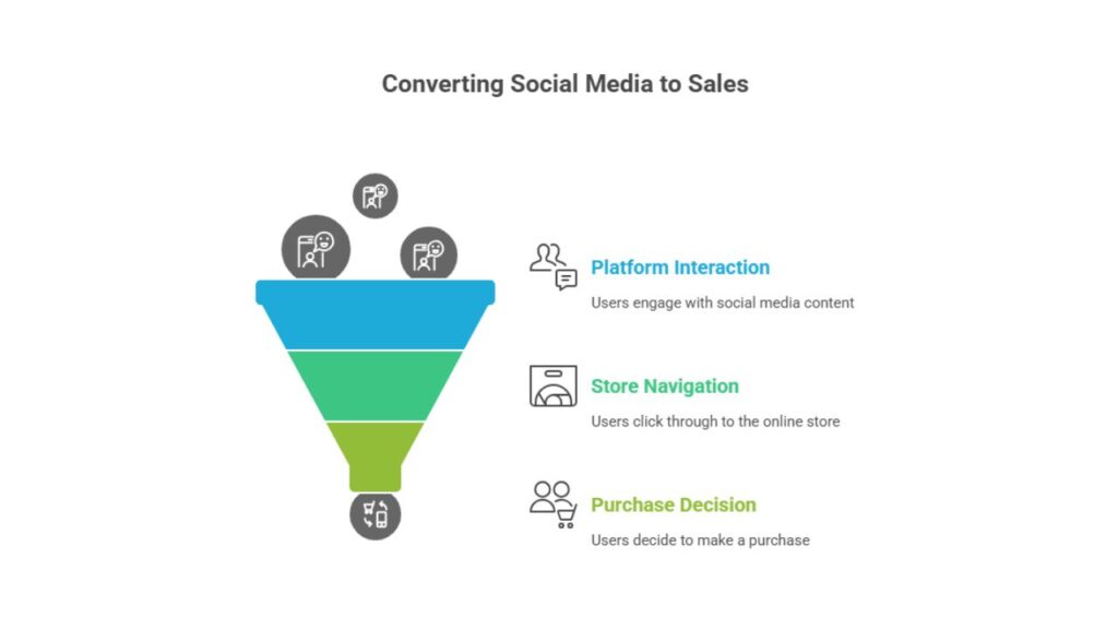 Marketing Channels That Work