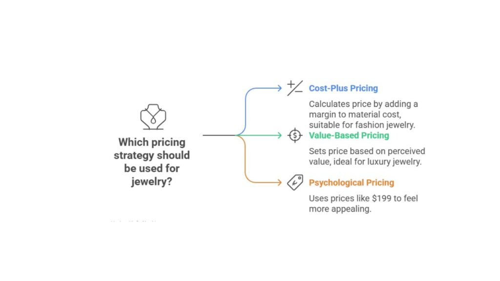 Pricing Strategies for Jewelry